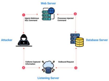 SQL Injection for Beginners - Hackercool Magazine