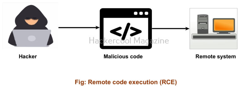 Remote Code Execution (RCE) For Beginners